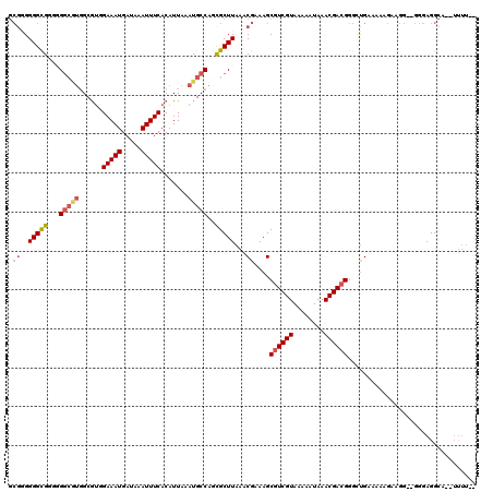 dotplot