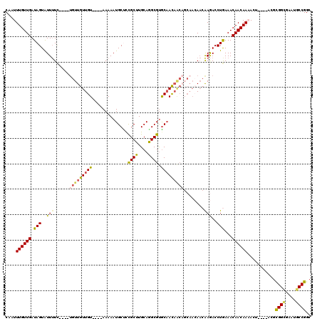 dotplot