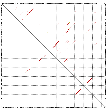 dotplot