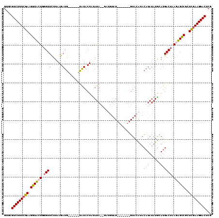 dotplot