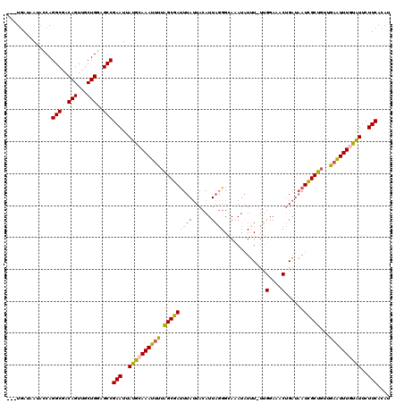 dotplot
