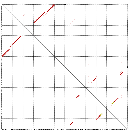 dotplot