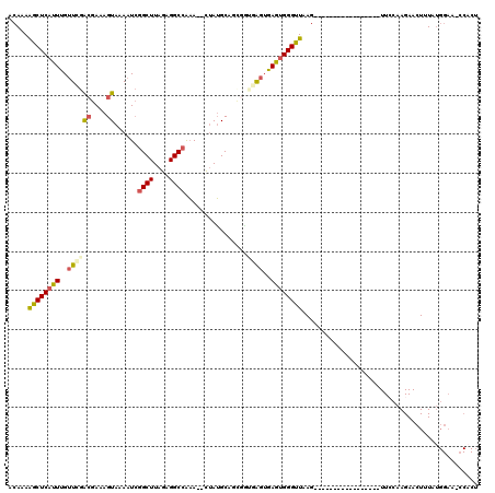 dotplot