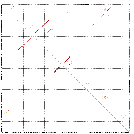 dotplot