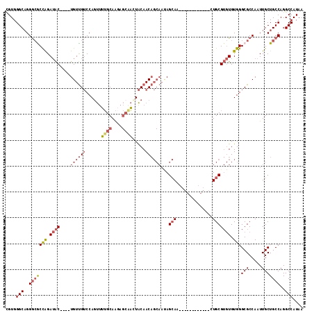 dotplot
