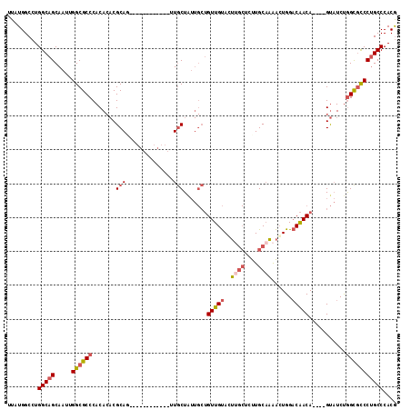 dotplot