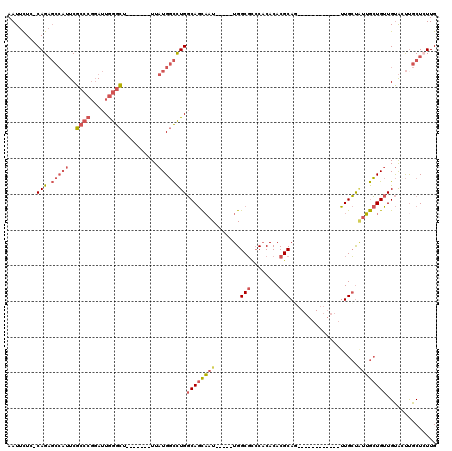 dotplot