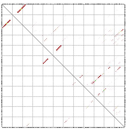 dotplot
