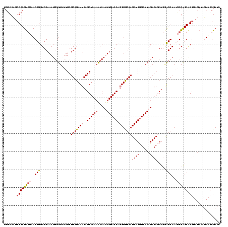 dotplot