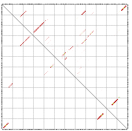 dotplot