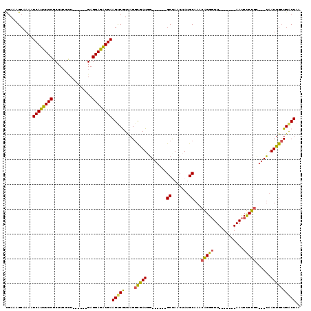 dotplot