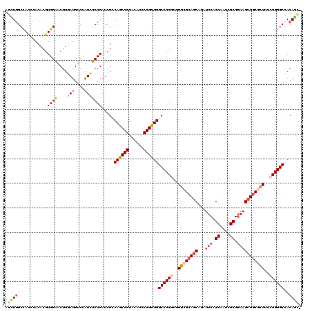 dotplot