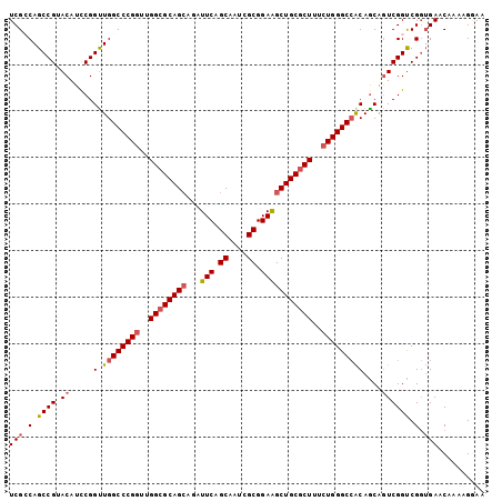 dotplot