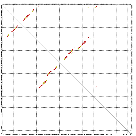 dotplot