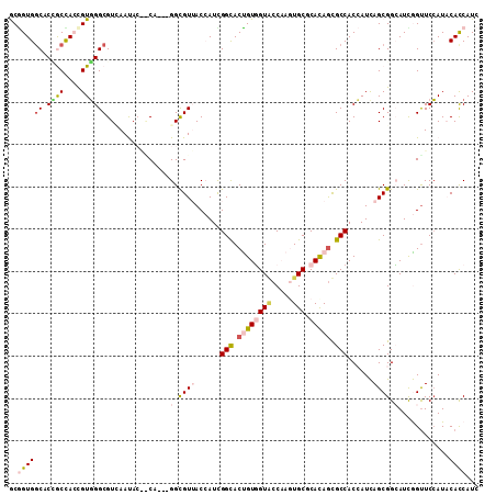 dotplot