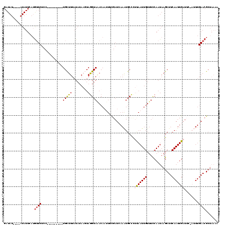 dotplot