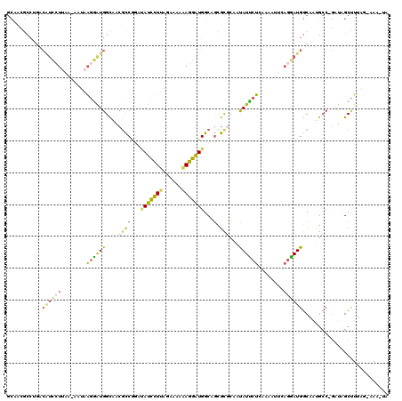 dotplot