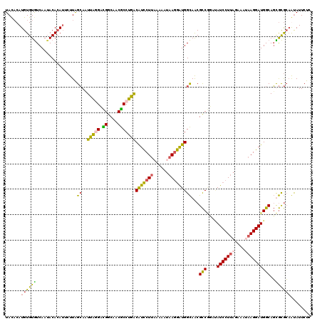 dotplot
