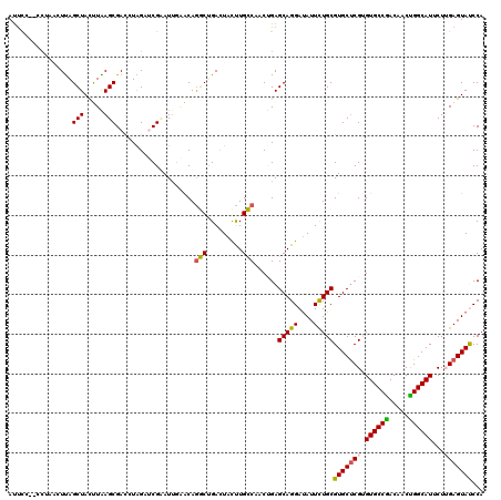 dotplot