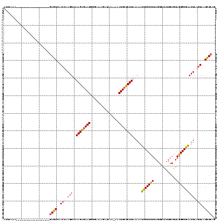 dotplot