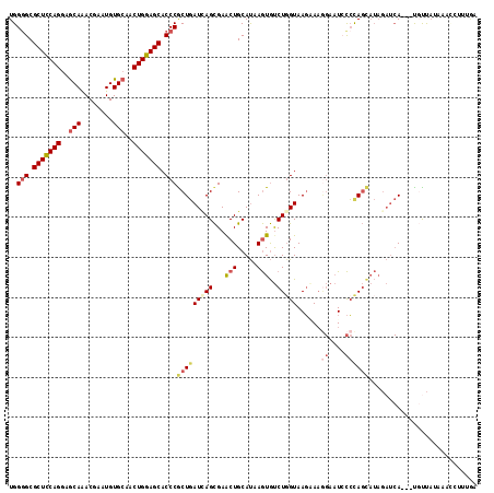dotplot