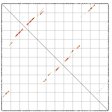 dotplot