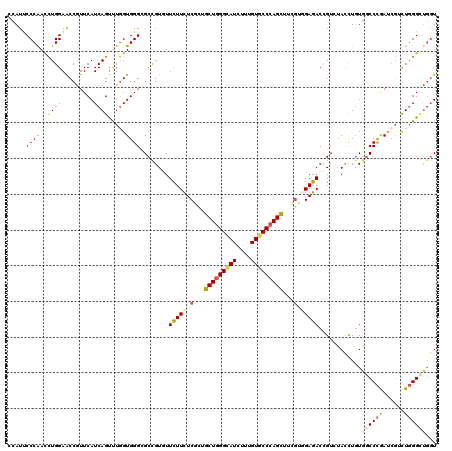 dotplot