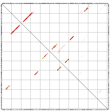 dotplot