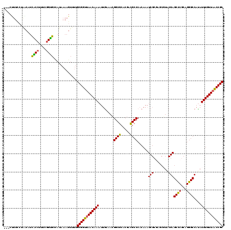 dotplot