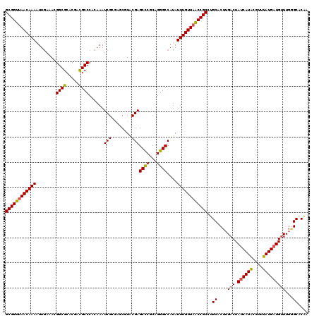 dotplot
