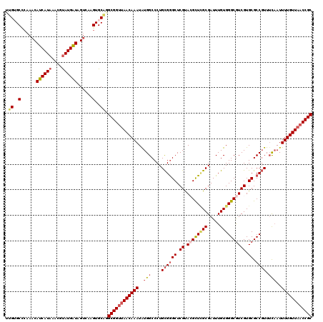 dotplot