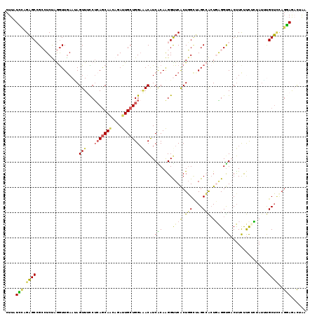 dotplot