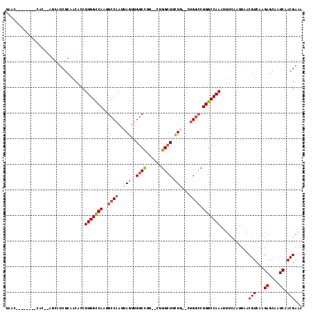 dotplot