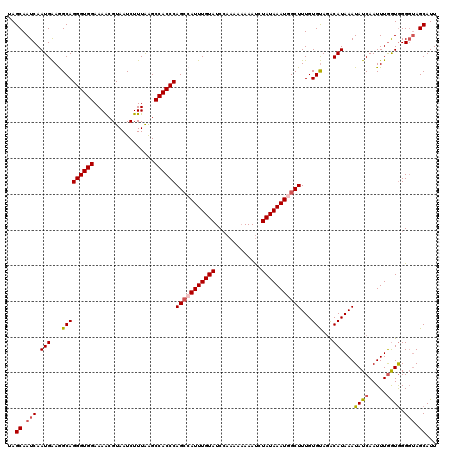 dotplot