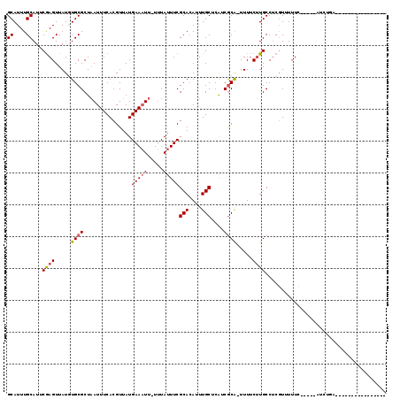 dotplot