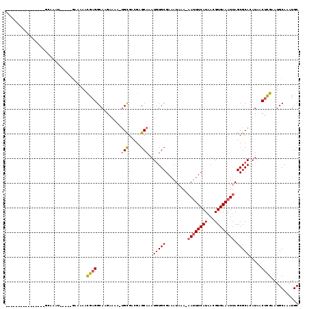 dotplot