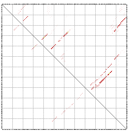 dotplot