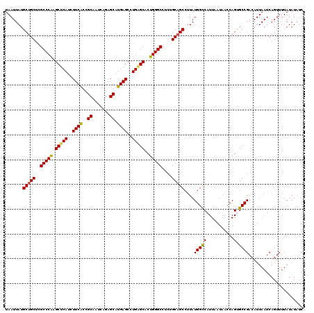 dotplot
