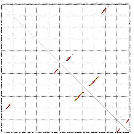 dotplot