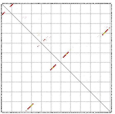 dotplot