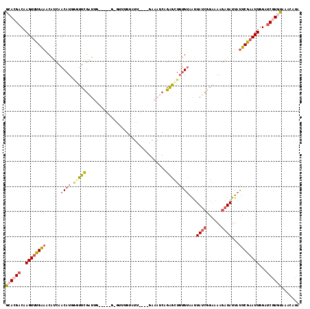 dotplot