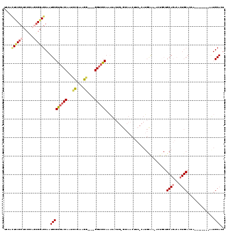 dotplot