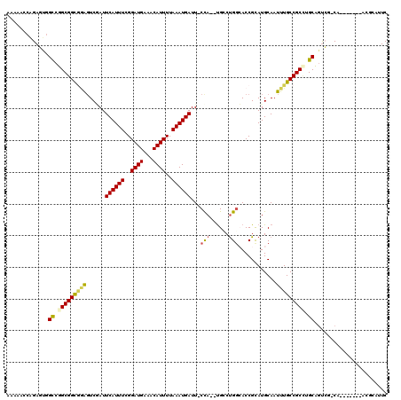 dotplot