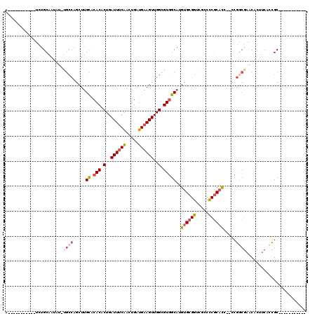 dotplot