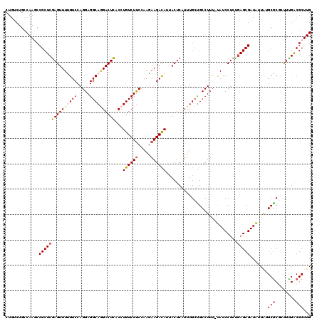 dotplot