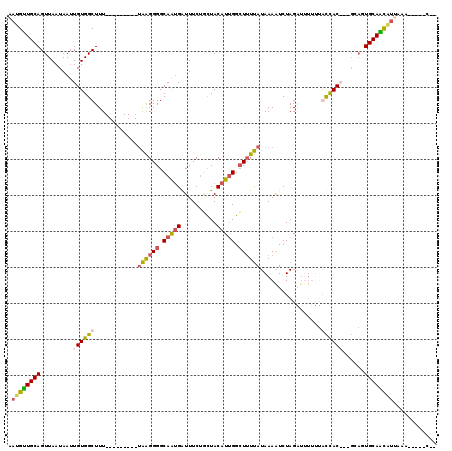 dotplot