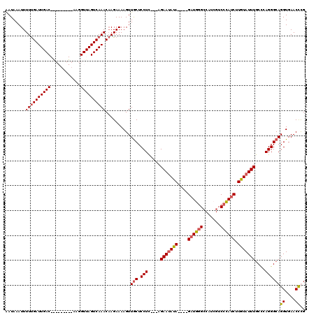 dotplot