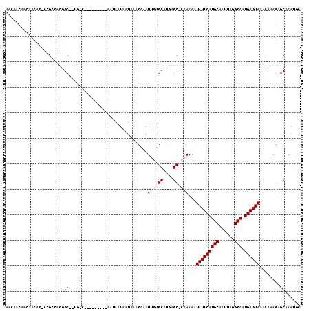 dotplot