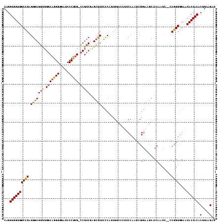 dotplot