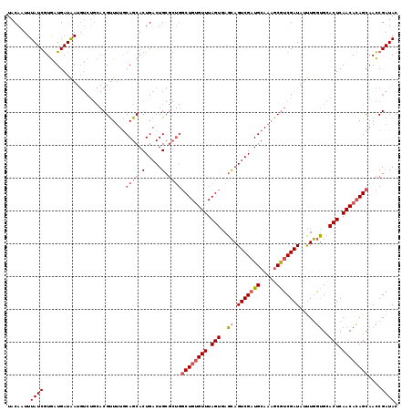 dotplot